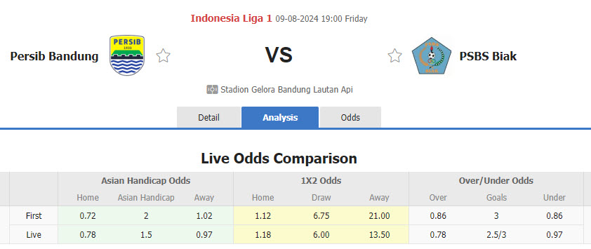 Nhận định, soi kèo Persib Bandung vs PSBS Biak Numfor, 19h00 ngày 9/8: Không được phép xem thường đối thủ - Ảnh 1