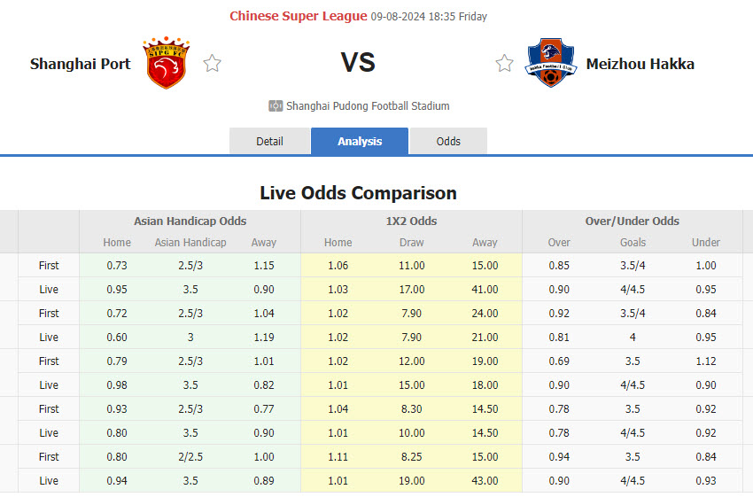 Nhận định, soi kèo Shanghai Port vs Meizhou Hakka, 18h35 ngày 9/8: Nới rộng cách biệt - Ảnh 1