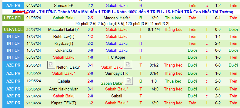 Nhận định, soi kèo St.Patrick’s vs Sabah Baku, 01h45 ngày 9/8: Sabah ca khúc khải hoàn - Ảnh 2