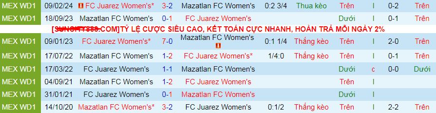 Nhận định, soi kèo Nữ Mazatlan vs Nữ Juarez, 10h05 ngày 10/8: Kho điểm Venue El Encanto - Ảnh 3