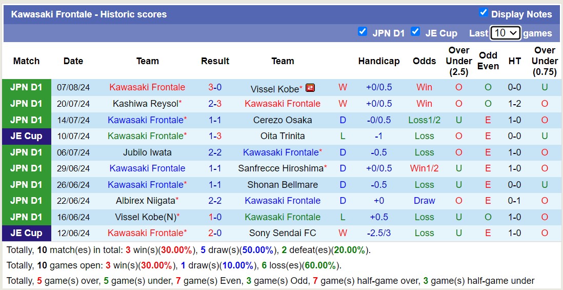 Nhận định, soi kèo FC Tokyo vs Kawasaki Frontale, 17h00 ngày 11 tháng 8: Tin vào đội khách - Ảnh 2