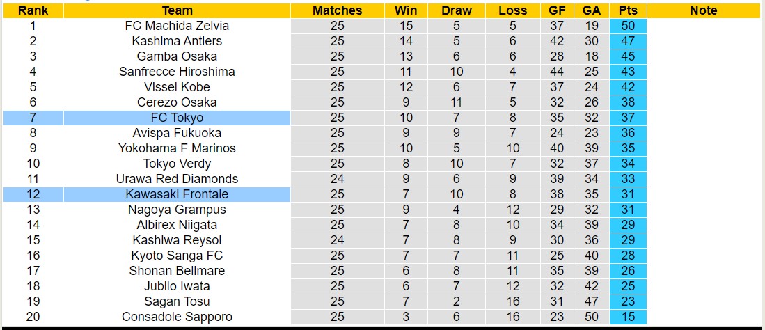 Nhận định, soi kèo FC Tokyo vs Kawasaki Frontale, 17h00 ngày 11 tháng 8: Tin vào đội khách - Ảnh 4