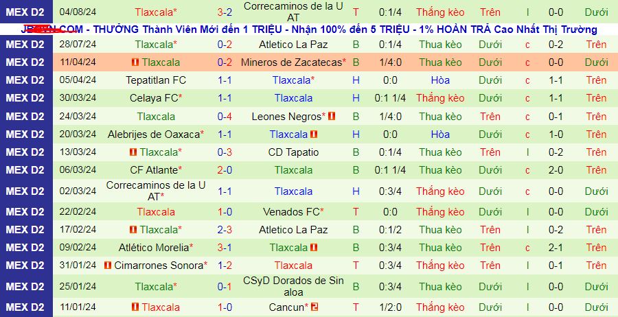 Nhận định, soi kèo Tepatitlan vs Tlaxcala, 09h00 ngày 11/8: Đi tìm chiến thắng đầu tiên - Ảnh 2