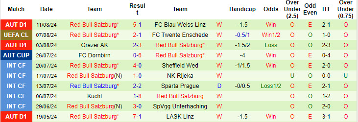 Chuy&ecirc;n gia Tony Ansell dự đo&aacute;n Twente vs Red Bull Salzburg, 00h00 ng&agrave;y 14/8 - Ảnh 3