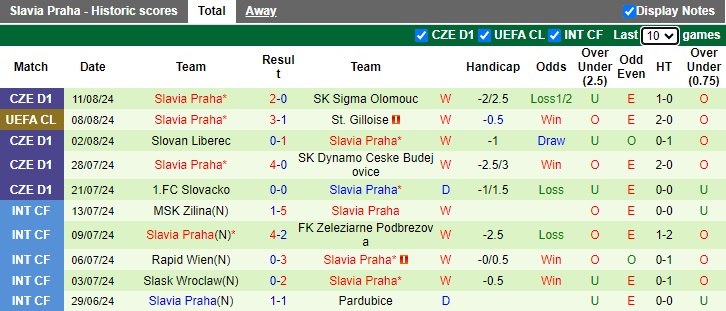 Nhận định, soi kèo St. Gilloise vs Slavia Praha, 01h30 ngày 14/8: Thêm một lần đau - Ảnh 2