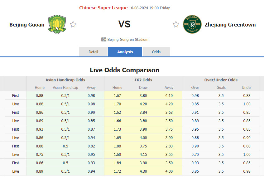 Nhận định, soi kèo Beijing Guoan vs Zhejiang Professional, 19h00 ngày 16/8: Tiếp đón nồng nhiệt - Ảnh 1