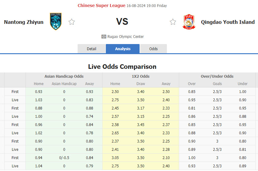 Nhận định, soi kèo Nantong Zhiyun vs Qingdao West Coast, 19h00 ngày 16/8: Trận chung kết quan trọng - Ảnh 1