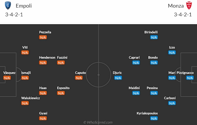 Nhận định, soi kèo Empoli vs Monza, 1h45 ngày 18/8: Phong độ sa sút - Ảnh 6