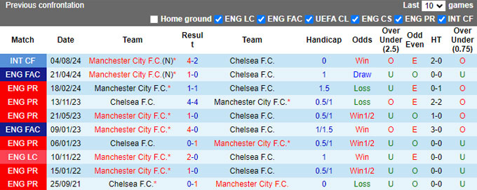 Chuy&ecirc;n gia Tony Ansell dự đo&aacute;n Chelsea vs Man City, 22h30 ng&agrave;y 18/8 - Ảnh 2