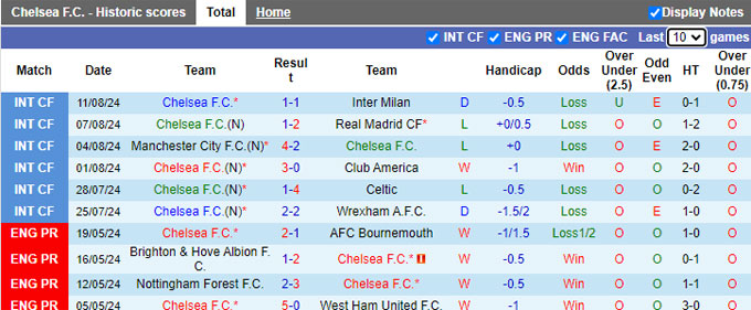 Chuy&ecirc;n gia Tony Ansell dự đo&aacute;n Chelsea vs Man City, 22h30 ng&agrave;y 18/8 - Ảnh 4