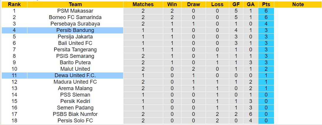 Nhận định, soi kèo Dewa United vs Persib Bandung, 19h00 ngày 19/8: Lật ngược lịch sử - Ảnh 4