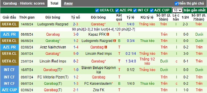 Chuy&ecirc;n gia Tony Ansell dự đo&aacute;n Dinamo Zagreb vs Qarabag, 02h00 ng&agrave;y 21/8 - Ảnh 2