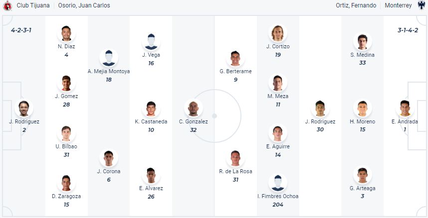 Nhận định, soi kèo Club Tijuana vs Monterrey, 10h05 ngày 24/8: Giữ vững ngôi đầu - Ảnh 1