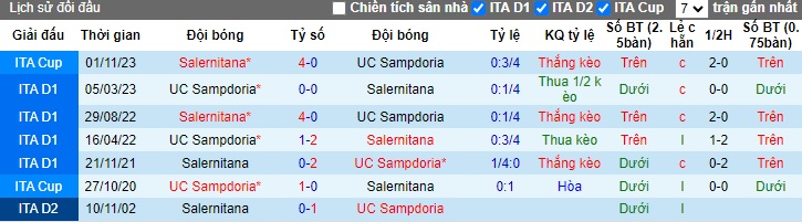 Nhận định, soi kèo Salernitana vs Sampdoria, 01h30 ngày 28/8: Lịch sử lên tiếng - Ảnh 2