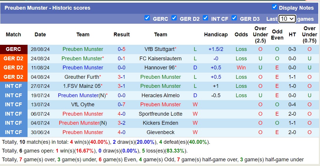 Nhận định, soi kèo Hamburger vs Preuben Munster, 18h00 ngày 31/8: Tưng bừng bắn phá - Ảnh 2