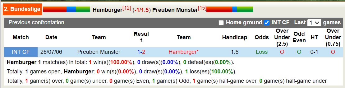 Nhận định, soi kèo Hamburger vs Preuben Munster, 18h00 ngày 31/8: Tưng bừng bắn phá - Ảnh 3