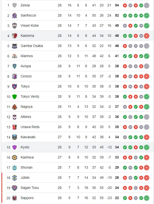 Nhận định, soi kèo Kyoto Sanga vs Kashima Antlers, 17h00 ngày 31/8: Lật ngược lịch sử - Ảnh 4