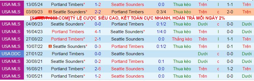 Nhận định, soi kèo Portland Timbers vs Seattle Sounders, 09h30 ngày 1/9: Lợi thế sân nhà - Ảnh 4