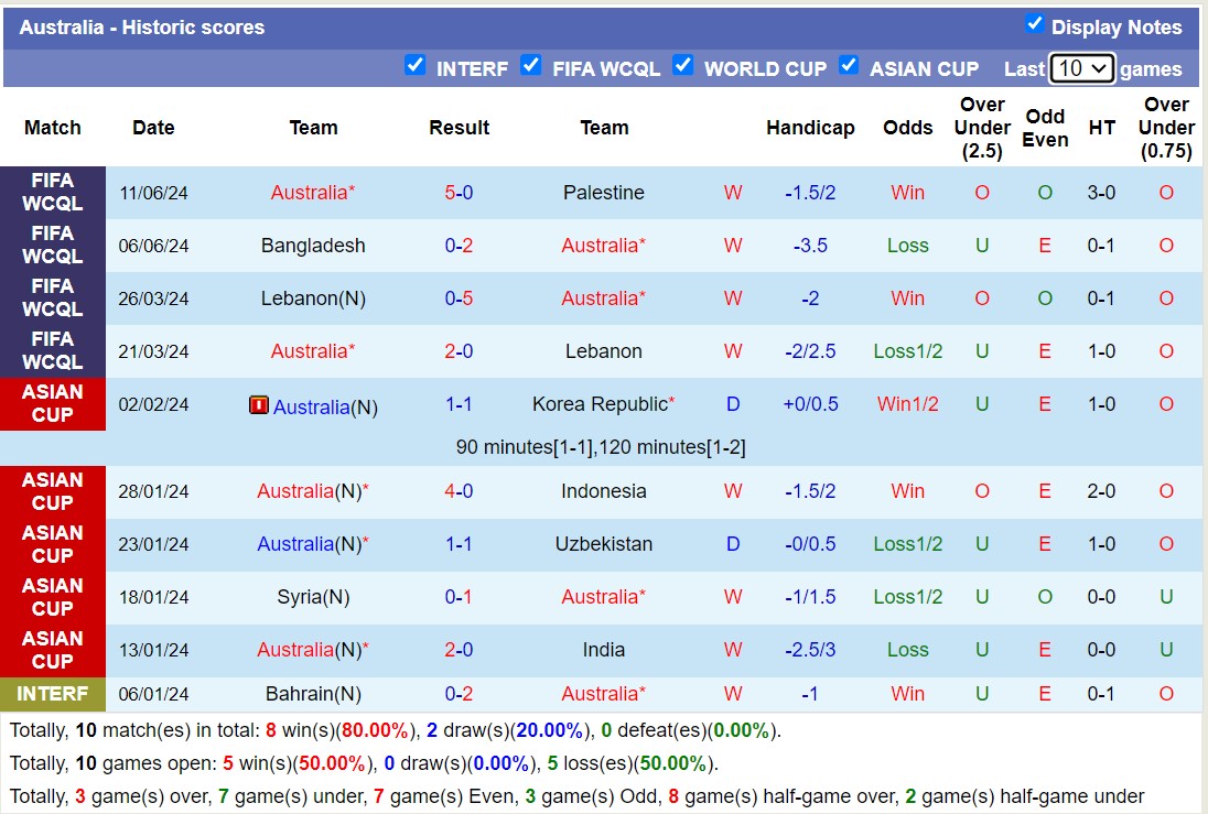 Chuy&ecirc;n gia Tony Ansell dự đo&aacute;n Australia vs Bahrain, 17h10 ng&agrave;y 5/9 - Ảnh 2