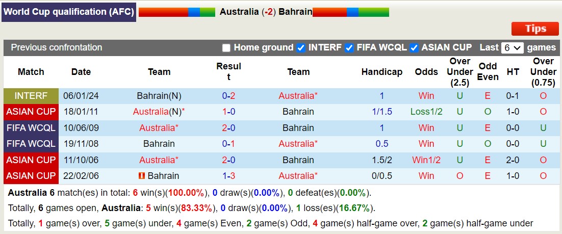 Chuy&ecirc;n gia Tony Ansell dự đo&aacute;n Australia vs Bahrain, 17h10 ng&agrave;y 5/9 - Ảnh 4