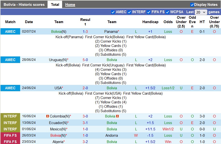 Nhận định, soi kèo Bolivia vs Venezuela, 3h00 ngày 6/9: Tử địa La Paz - Ảnh 1