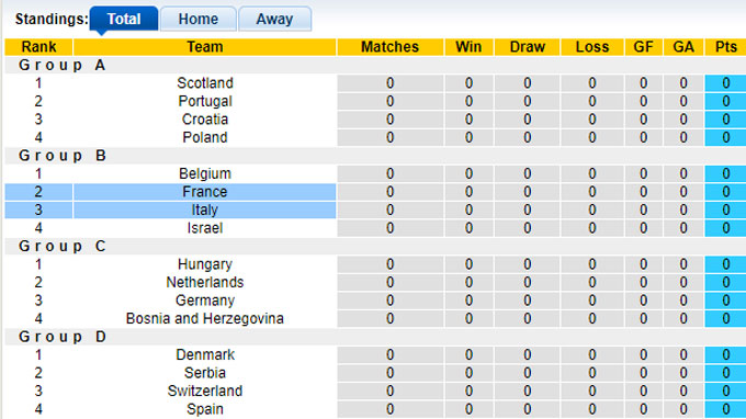 Chuy&ecirc;n gia Tony Ansell dự đo&aacute;n Ph&aacute;p vs Italia, 01h45 ng&agrave;y 7/9 - Ảnh 1