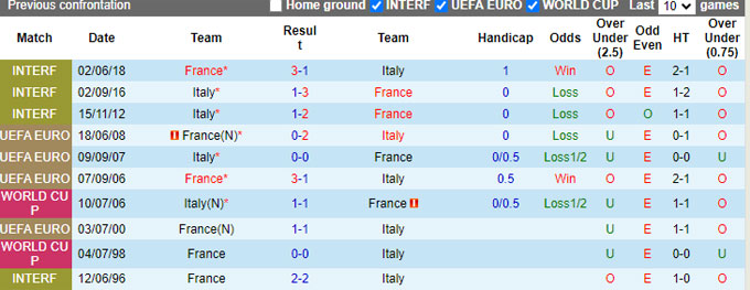 Chuy&ecirc;n gia Tony Ansell dự đo&aacute;n Ph&aacute;p vs Italia, 01h45 ng&agrave;y 7/9 - Ảnh 2