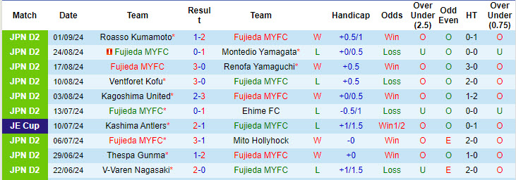 Nhận định, soi kèo Fujieda vs Tochigi, 17h00 ngày 7/9: Không còn đường lùi - Ảnh 2