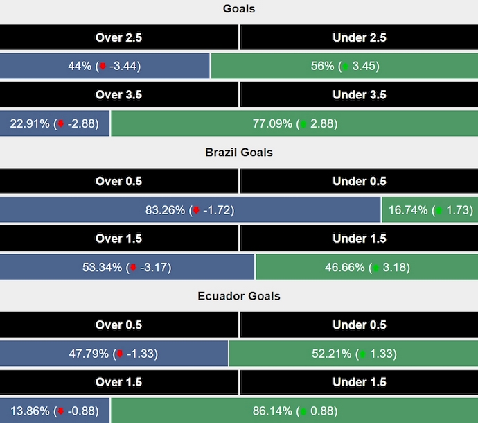 Siêu máy tính dự đoán Brazil vs Ecuador, 8h00 ngày 7/9 - Ảnh 2