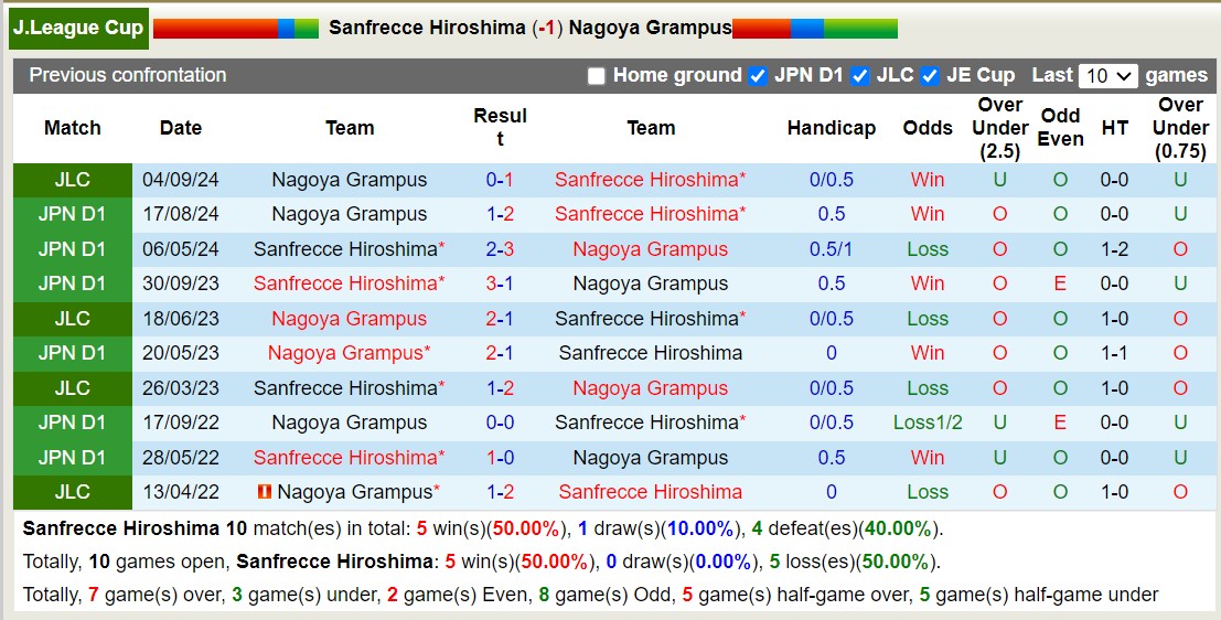 Nhận định, soi kèo Sanfrecce Hiroshima vs Nagoya Grampus, 16h30 ngày 8/9: Tiếp tục chiến thắng - Ảnh 3