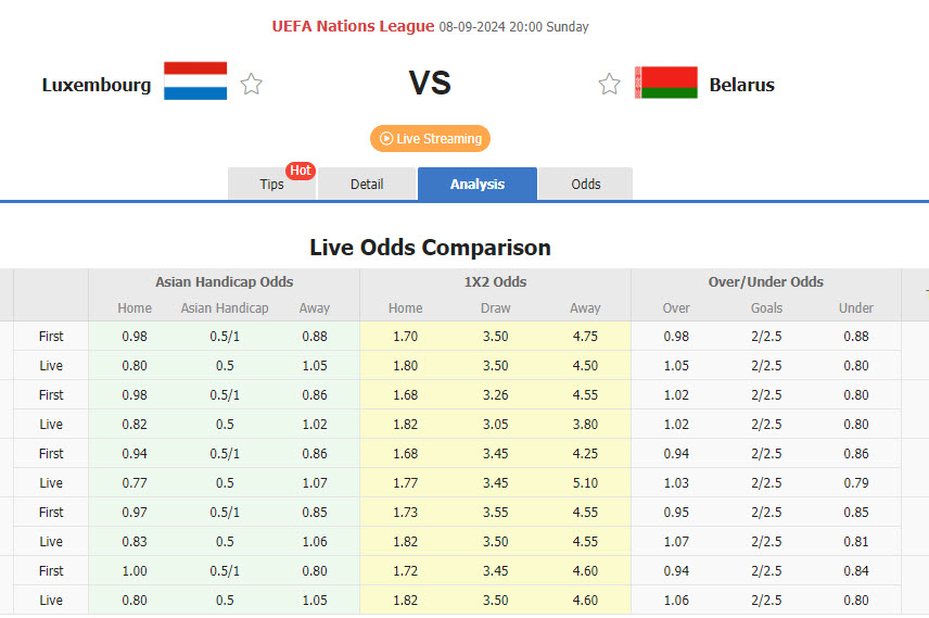Nhận định, soi kèo Luxembourg vs Belarus, 20h00 ngày 8/9: Nỗ lực bất thành - Ảnh 1