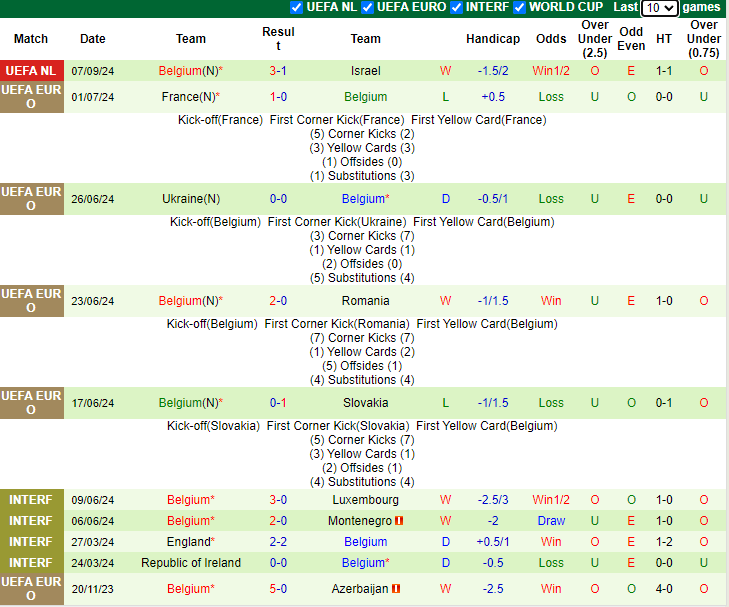 Nhận định, soi k&egrave;o Ph&aacute;p vs Bỉ, 1h45 ng&agrave;y 10/9: G&agrave; im tiếng g&aacute;y - Ảnh 2