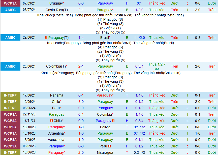 Chuy&ecirc;n gia Tony Ansell dự đo&aacute;n Paraguay vs Brazil, 07h30 ng&agrave;y 11/9 - Ảnh 1