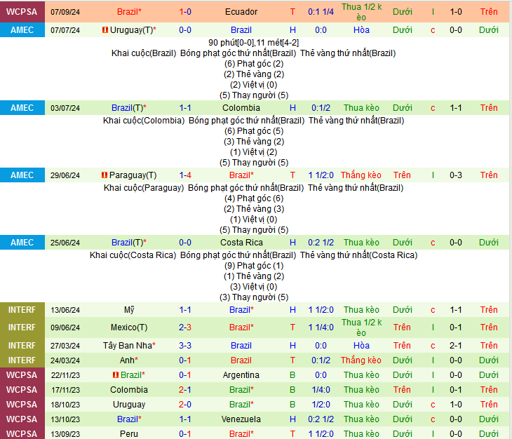 Chuy&ecirc;n gia Tony Ansell dự đo&aacute;n Paraguay vs Brazil, 07h30 ng&agrave;y 11/9 - Ảnh 2