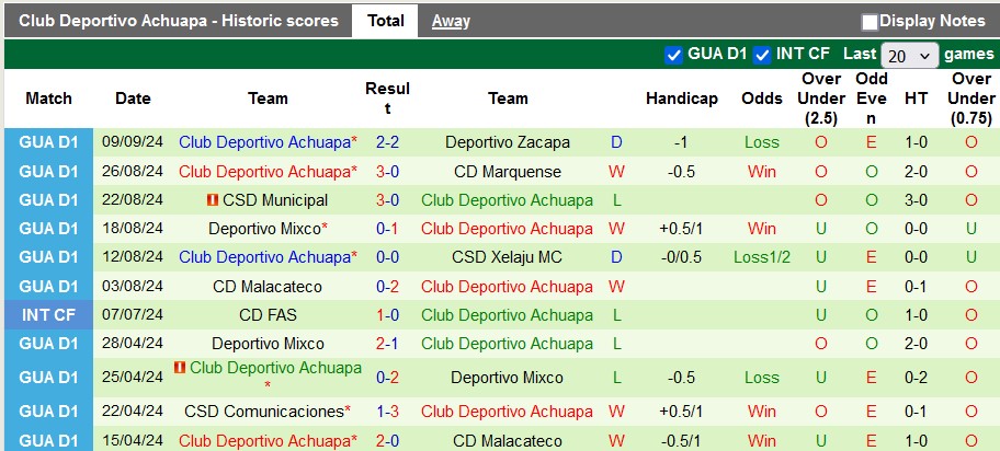 Nhận định, soi kèo Comunicaciones vs Club Deportivo Achuapa, 8h00 ngày 12/9: Không dễ cho chủ nhà - Ảnh 2