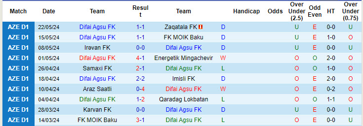 Nhận định, soi kèo Difai Agsu vs Cabrayl, 19h30 ngày 12/9: Vị khách bí ẩn - Ảnh 1