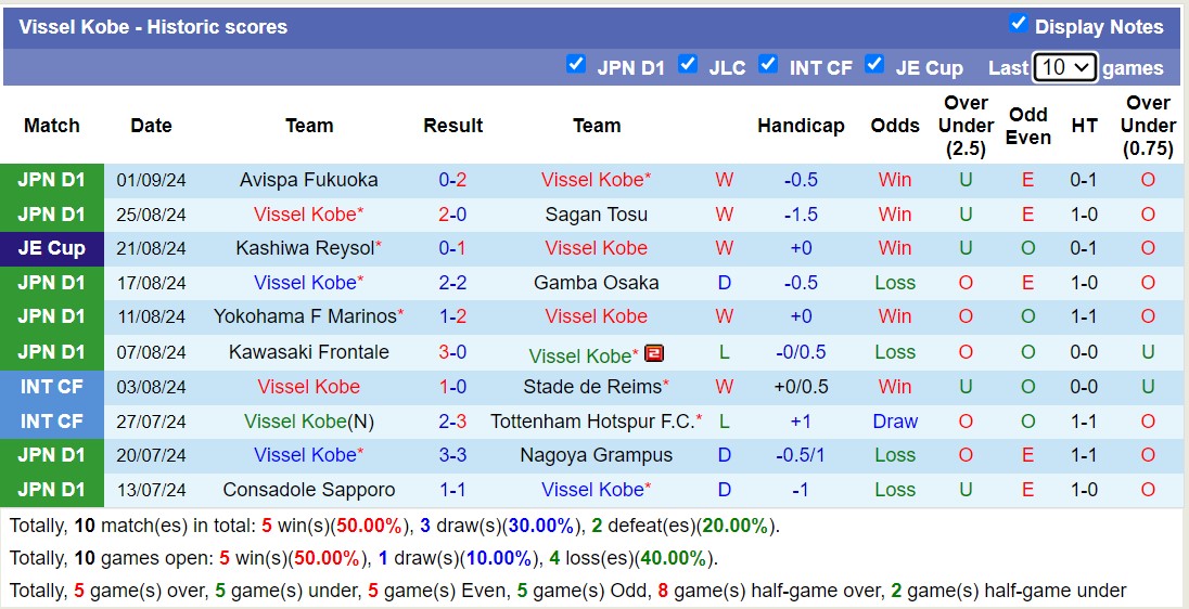 Soi kèo góc Vissel Kobe vs Cerezo Osaka, 17h00 ngày 13/9: Chủ nhà áp đảo - Ảnh 1