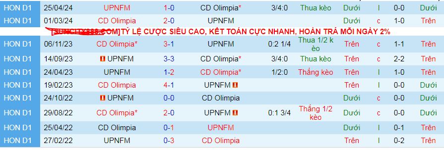 Nhận định, soi kèo CD Olimpia vs Lobos UPNFM, 08h00 ngày 14/9: “Pháo đài” bất khả xâm phạm - Ảnh 3