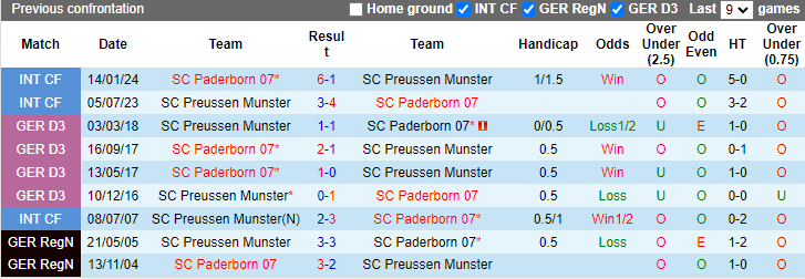 Nhận định, soi kèo Preussen Munster vs Paderborn, 23h30 ngày 13/9: Bắt nạt tân binh - Ảnh 3