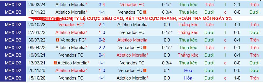 Nhận định, soi kèo Venados vs Atletico Morelia, 08h00 ngày 14/9: Điểm tựa sân nhà - Ảnh 3