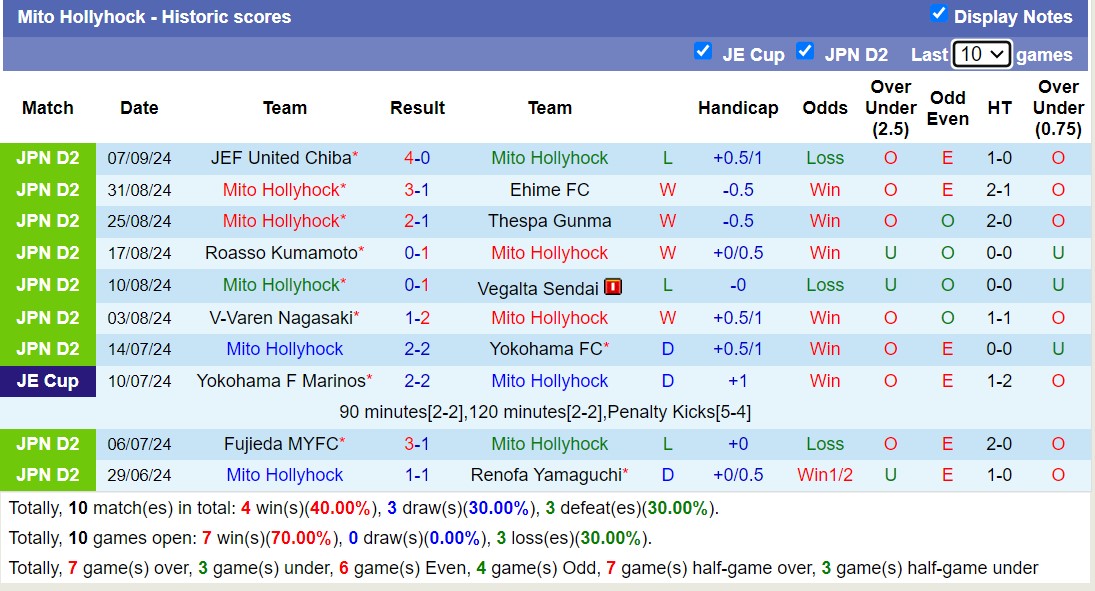 Nhận định, soi kèo Tochigi SC vs Mito Hollyhock, 17h00 ngày 15/9: Chủ nhà khủng hoảng - Ảnh 2