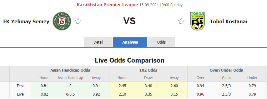 Nhận định, soi kèo Yelimay Semey vs Tobol Kostanai, 19h00 ngày 15/9: Nhăm nhe ngôi đầu - Ảnh 1