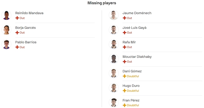 Nhận định, soi kèo Atletico Madrid vs Valencia, 2h00 ngày 16/9: Khó cản chủ nhà - Ảnh 5