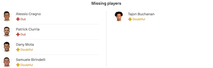 Nhận định, soi kèo Monza vs Inter Milan, 1h45 ngày 16/9: Không dễ cho khách - Ảnh 5