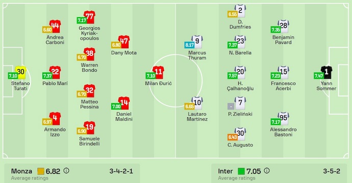 Soi kèo phạt góc Monza vs Inter Milan, 1h45 ngày 16/9 - Ảnh 6