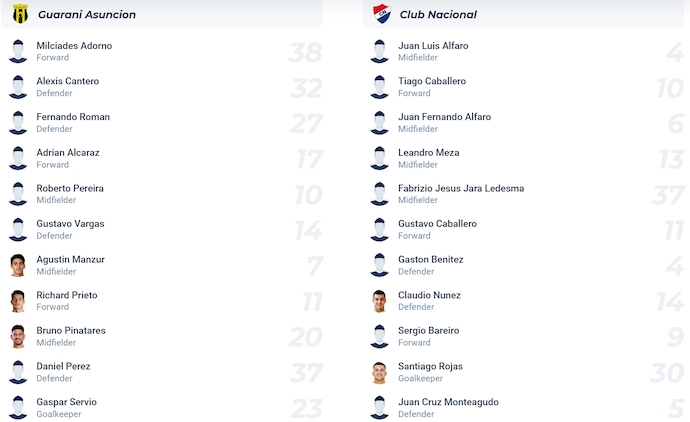 Nhận định, soi kèo Club Guarani vs Nacional Asuncion, 7h00 ngày 17/9: Không dễ cho chủ nhà - Ảnh 5