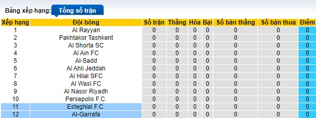 Nhận định, soi kèo Esteghlal vs Al-Gharafa, 01h00 ngày 17/9: 3 điểm cho cửa trên - Ảnh 1