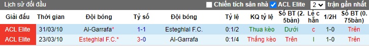 Nhận định, soi kèo Esteghlal vs Al-Gharafa, 01h00 ngày 17/9: 3 điểm cho cửa trên - Ảnh 2
