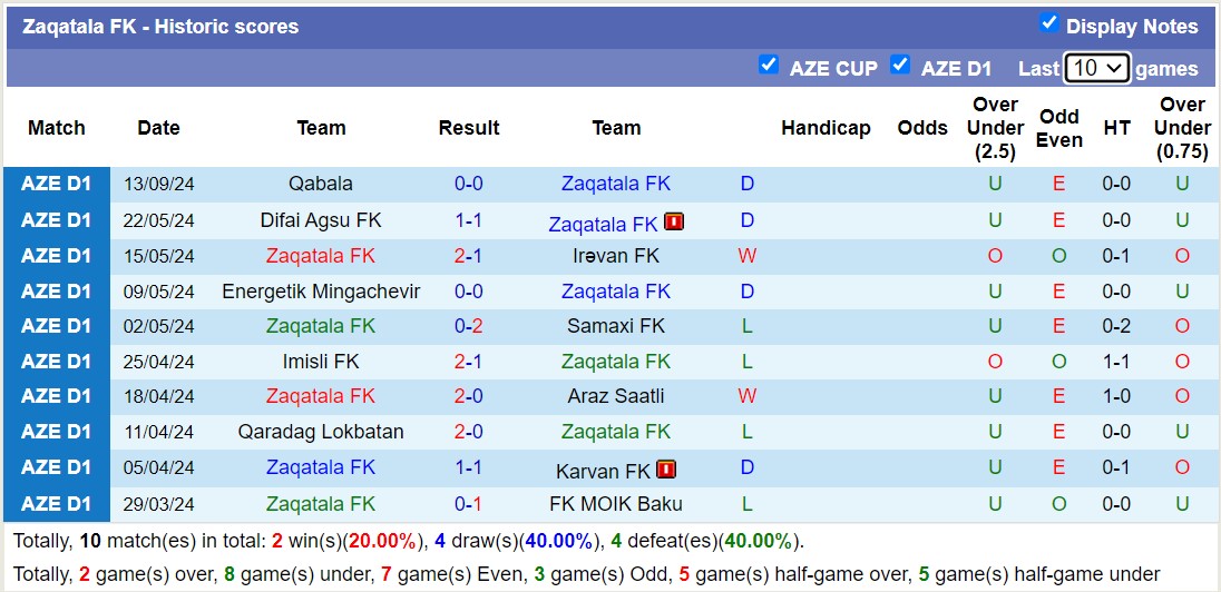 Nhận định, soi kèo Cabrayl FK vs Zaqatala FK, 18h00 ngày 18/9: Điều bất ngờ - Ảnh 2