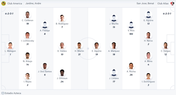 Nhận định, soi kèo Club America vs Atlas, 8h00 ngày 18/9: Giành lại ưu thế - Ảnh 5